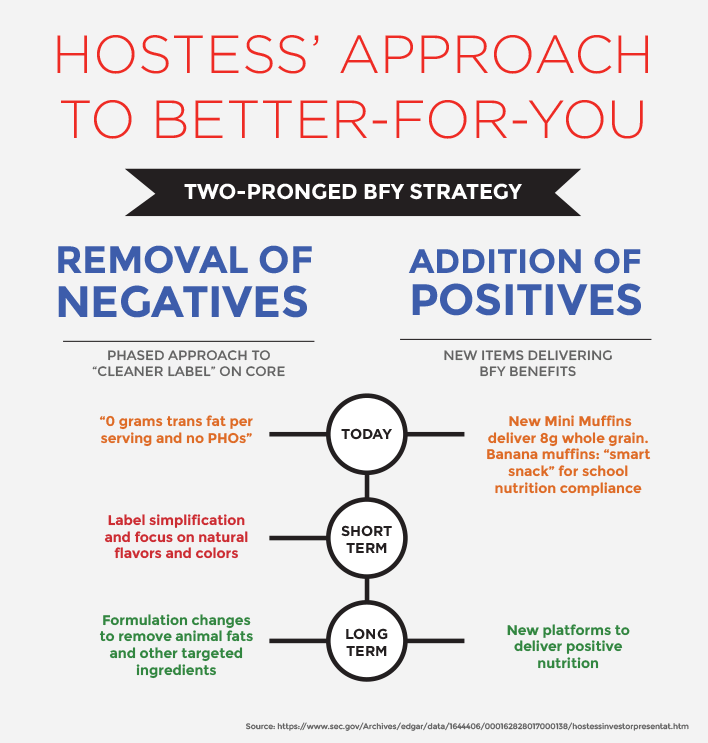 hostess-approach-chart