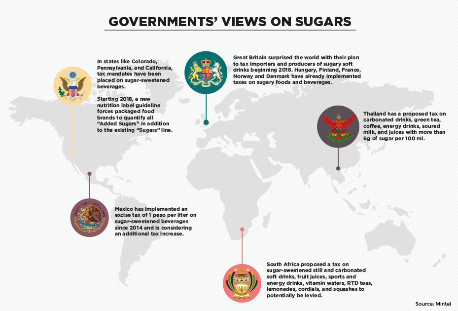 gov-view-sugar