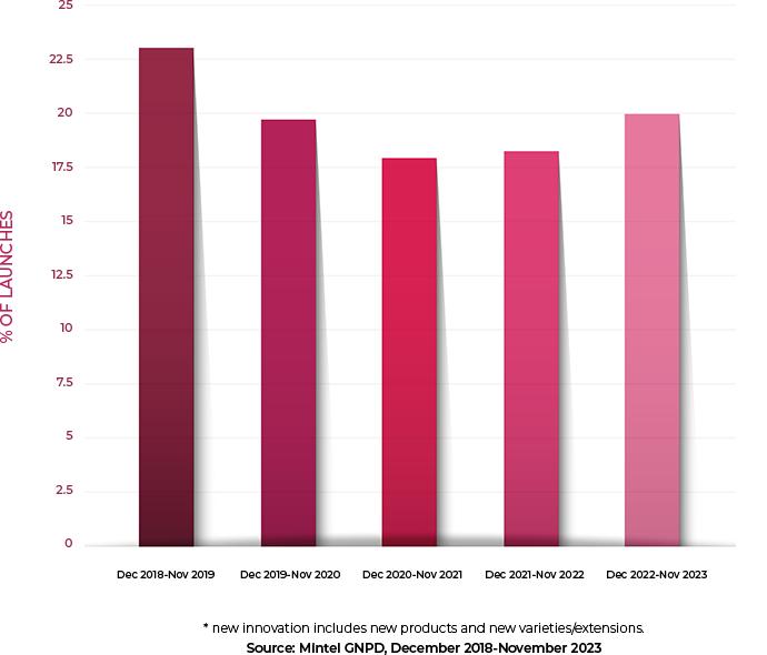 statistics chart