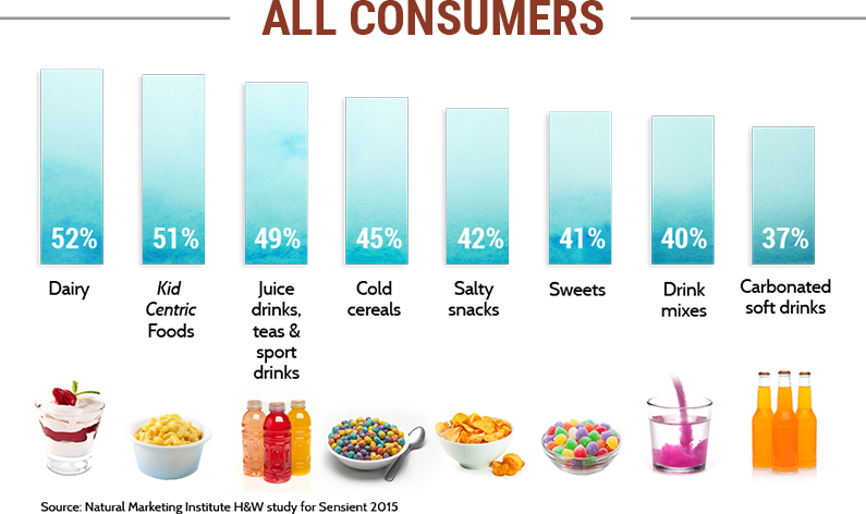 all-consumers