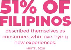 51% of Filipinos described themselves as consumers who love tr