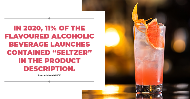 In 2020, 11% of the flavoured alcoholic beverage launches contained “Seltzer” in the product description