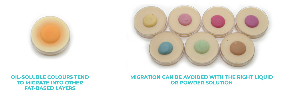 NOT SUITABLE COLOUR RESULTS IN MIGRATION vs RIGHT COLOUR SOLUTION RESULTS IN NO MIGRATION