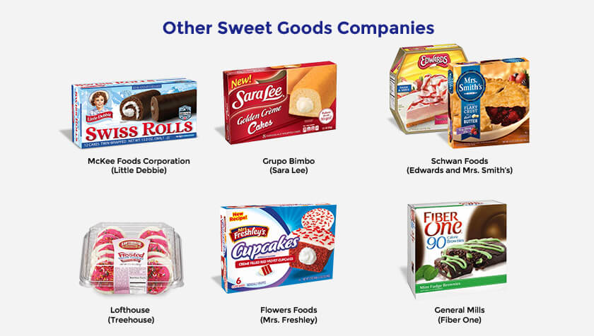 other-sweet-companies-chart