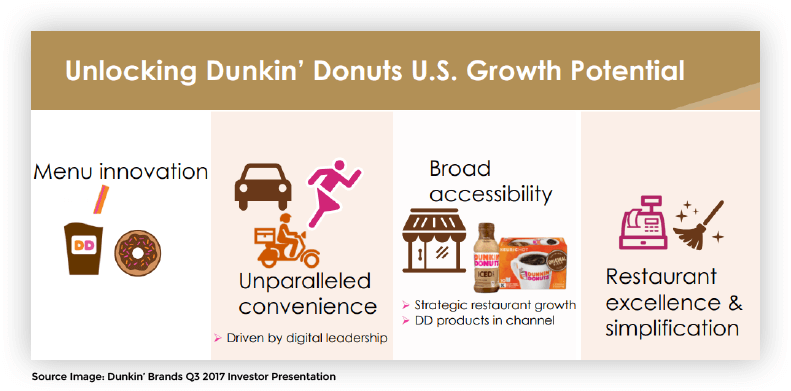 dunkin-growth-potential