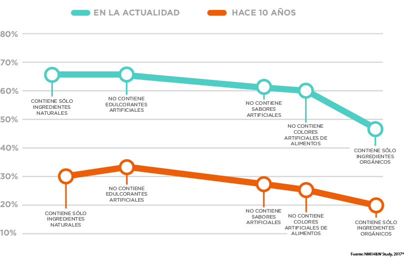 line-chart