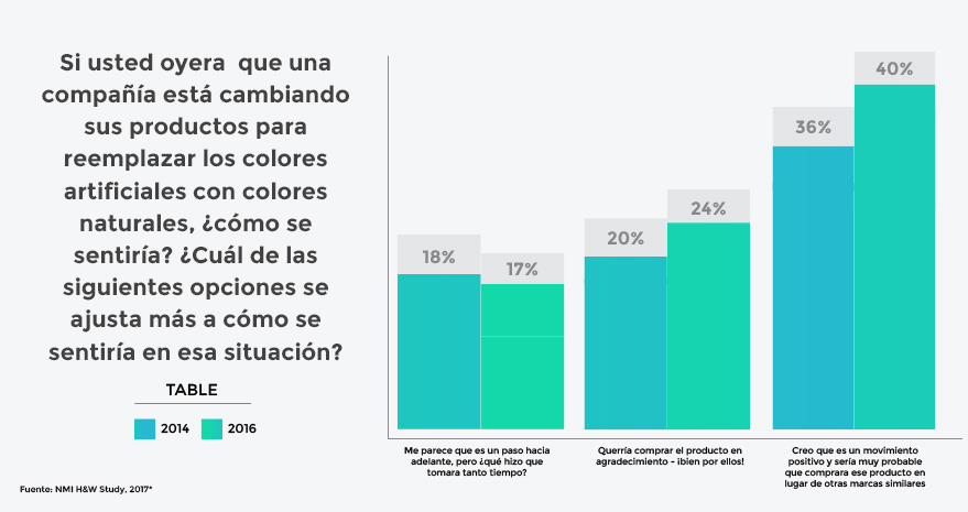 Market_Trends-bar_chart