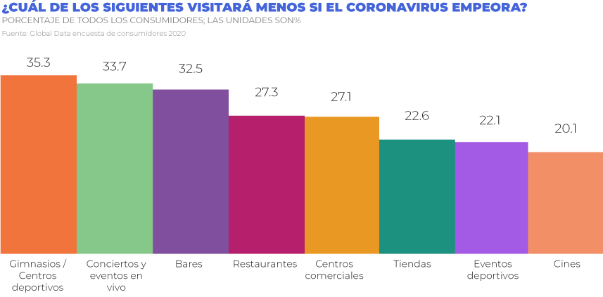 covid-bar-graph