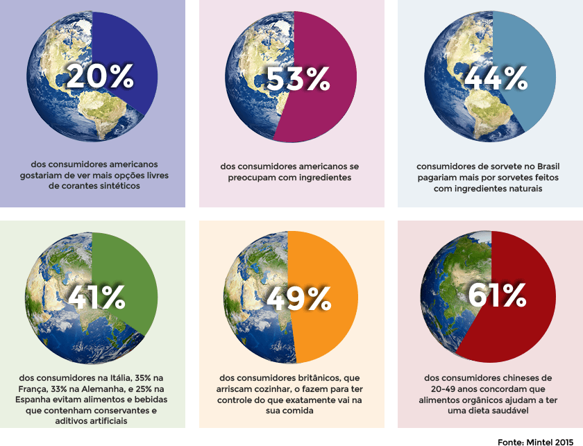world-percentages